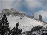 Sedlo Mokrine - planina Biffil razdejana gora Monte Cerchio